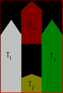 schema delle 4 trasformazioni a sinistra