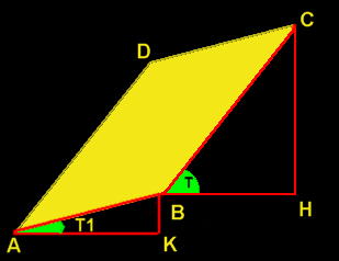 parallelogramma